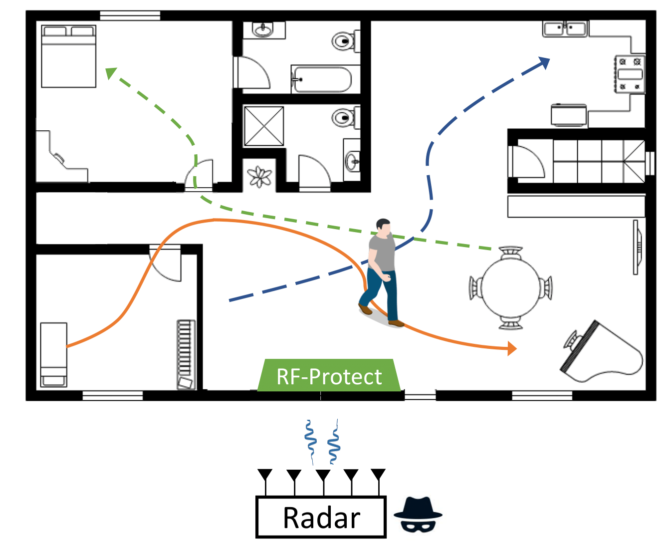 Image for NSDI 2023 paper