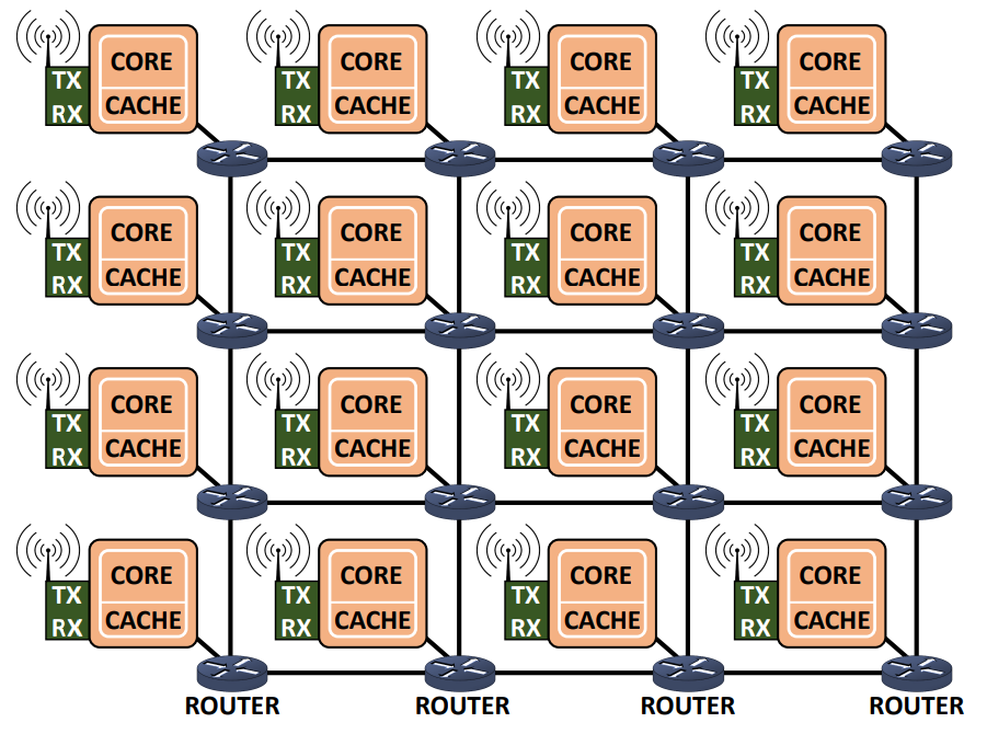 Image for NSDI 2023 paper