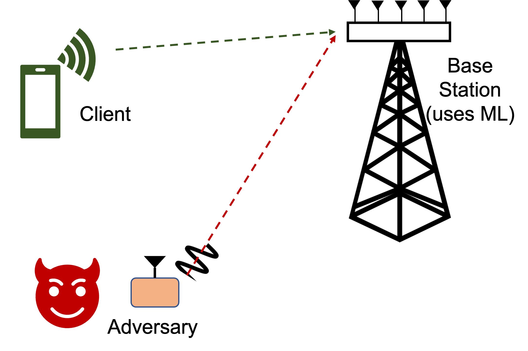 Image for NSDI 2023 paper