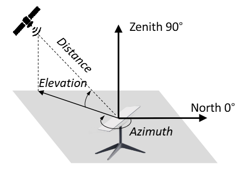 Image for NSDI 2023 paper